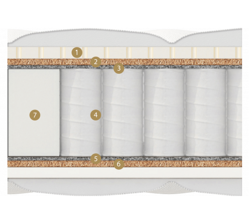 Двусторонний матрас Turia (Турия) от Materlux